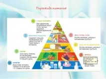 пирамида хранителна