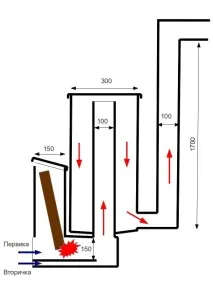 Пекти-ракета з газового балона своїми руками креслення газового