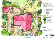 градината теория