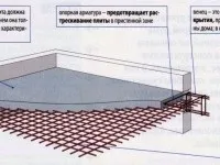 плочи подови