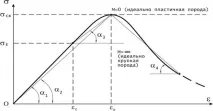 реологични реологични