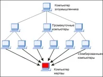 пишем тестване