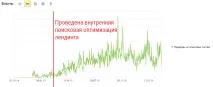 Пошукова оптимізація лендингу, як вийти в ТОП Блог GetGoodRank вийти