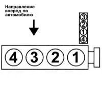 въртене разпределителя въртене разпределителя