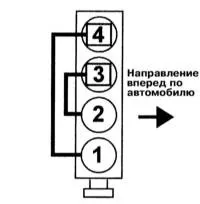 Порядок запалювання Порядок