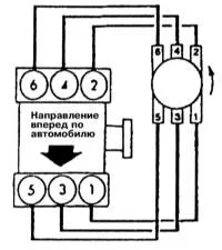 Порядок запалювання розподільника