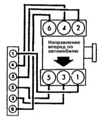 Порядок запалювання запалювання