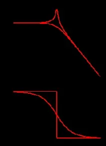 lachx