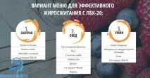 Професійний блокатор калорій ПБК-20 опис та властивості опис
