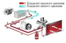 неработене неработене