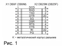 Програматори та програмування мікроконтролерів мікроконтролерів