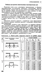 проектиране