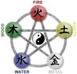 П’ять елементів (Wu Xing) елементів