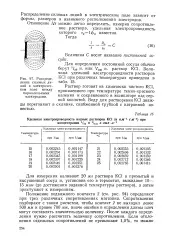 Розподіл - силова лінія - Велика Енциклопедія Нафти та Газа силова