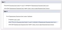 Робочі процеси SharePoint - двоетапне узгодження документа, ІТ співтовариство України узгодження