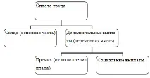 начини увеличаване