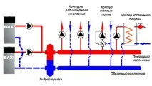 Розподільний гребінець для опалення, монтаж розподільчого колектора системи опалення гребінець