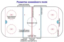 Розміри хокейної коробки хокейної