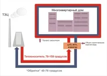 шлях