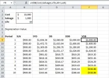 Розрахунок амортизації в Excel - Microsoft Excel для початківців microsoft