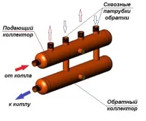 Розподільний гребінець для опалення, монтаж розподільчого колектора системи опалення опалення
