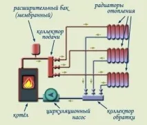 Розподільний гребінець для опалення, монтаж розподільчого колектора системи опалення гребінець