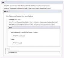 Робочі процеси SharePoint - двоетапне узгодження документа, ІТ співтовариство України sharepoint