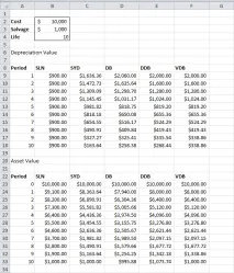 Розрахунок амортизації в Excel - Microsoft Excel для початківців microsoft