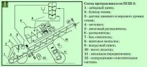pssh-5 обработващ
