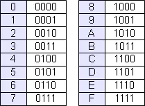 Регістри Robotic & Microcontroller Educational Knowledgepage - Network of Excellence educational