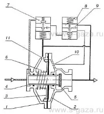 Регулятори тиску газу РДП-50-100-200-Н(В) регулятори