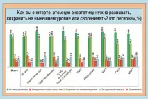 подкрепят енергетика