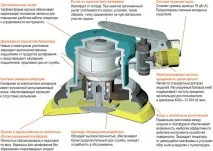 Шліфувальна машинка по бетону характеристики, ціни машинка