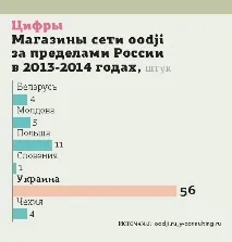 всички oodji
