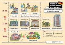 немски система