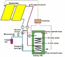 Сонячні нагрівачі для води види та їх виготовлення своїми руками нагрівачі