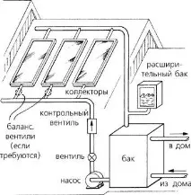 направи слънчев