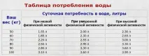 пиете трябва