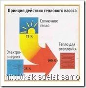 топлинна топлинна
