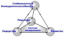 обучения увеличаване