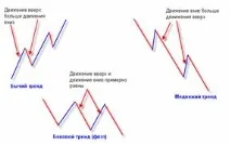 обратна посока фалшив пробив