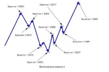 обратна посока обратна посока