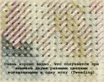 Терміни та визначення, що часто використовуються при вишиванні хрестиком, Хрестик терміни
