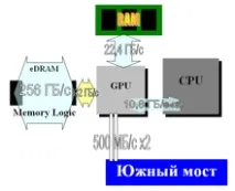Технічні характеристики Xbox 360 – це Xbox