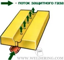 Технологія зварювання титану та його сплавів, Зварювання та зварювальник технологія