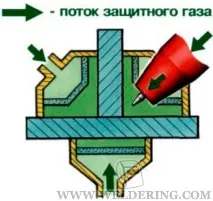 Технологія зварювання титану та його сплавів, Зварювання та зварювальник його
