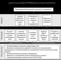 техніко-економічне