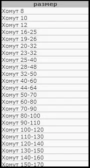 скоба стандартни