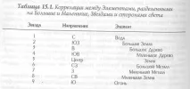 Засоби корекції, Феншуй феншуй
