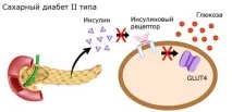 Статини при цукровому діабеті 2 типу препаратів